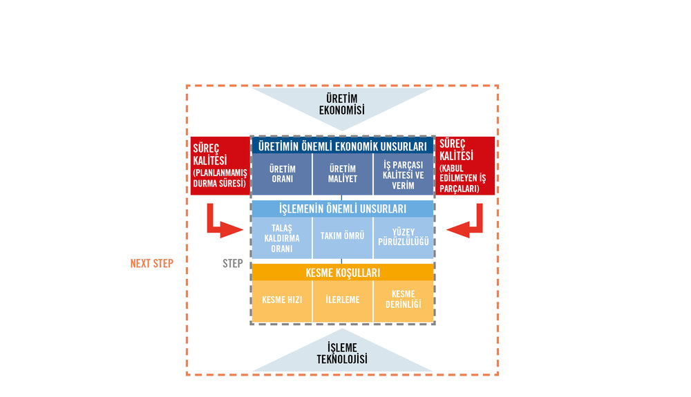 Üretimde Iskartayı Kontrol Etmeye Yönelik Pratik Bir Yaklaşım